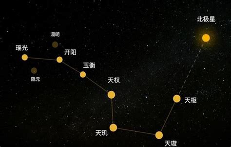 北斗七星名字|北斗七星 